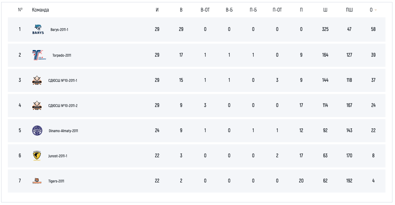 U-14 (A)