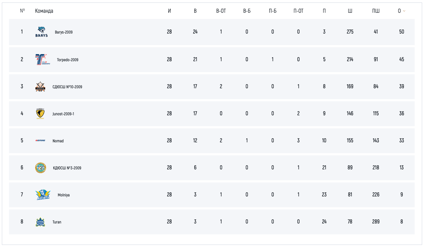U-16 (A)