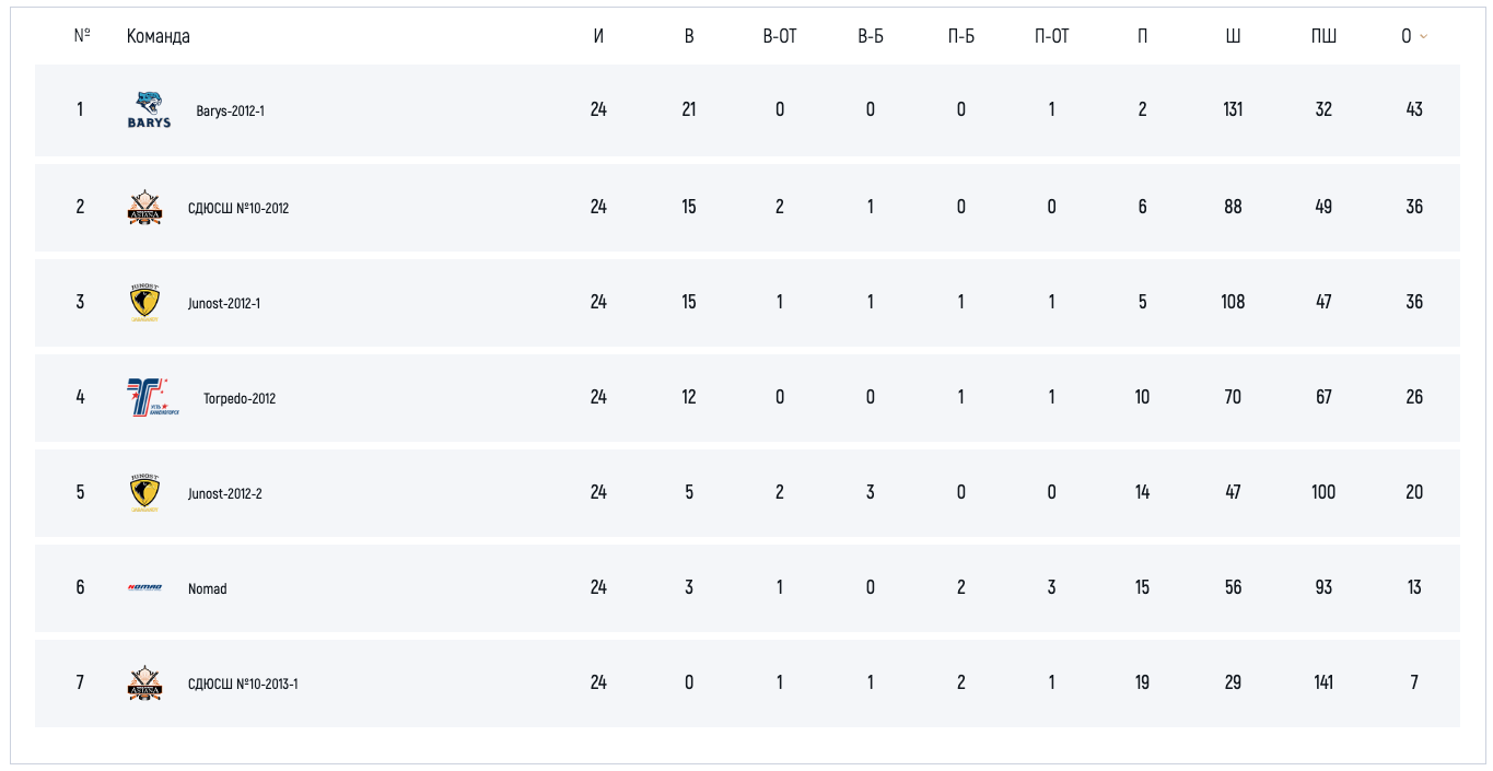 U-13 (A)