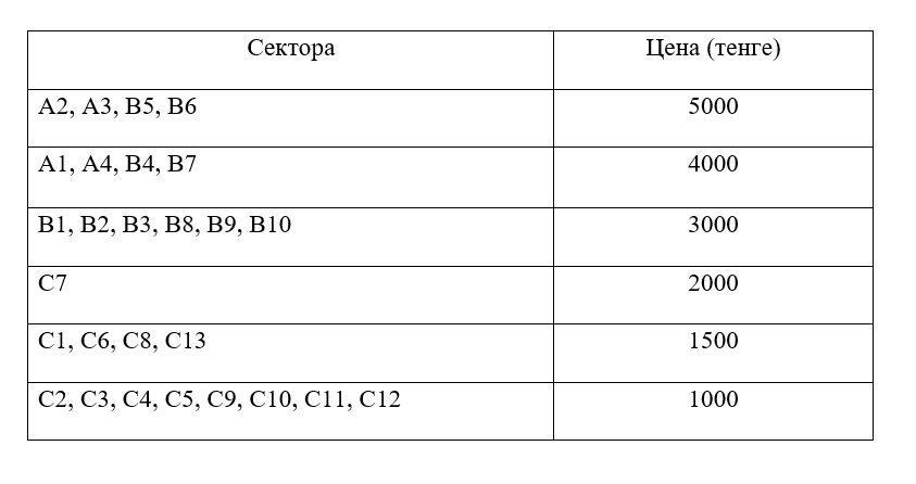 арена трактор схема с местами сектора | Дзен