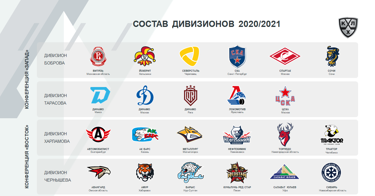Значки команд КХЛ 2021. Команды КХЛ 2021 2022. Расписание матчей хоккейного динамо