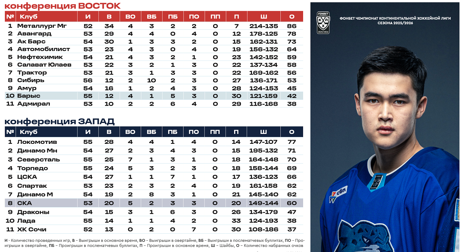 Барыс - СКА бағдарламасы