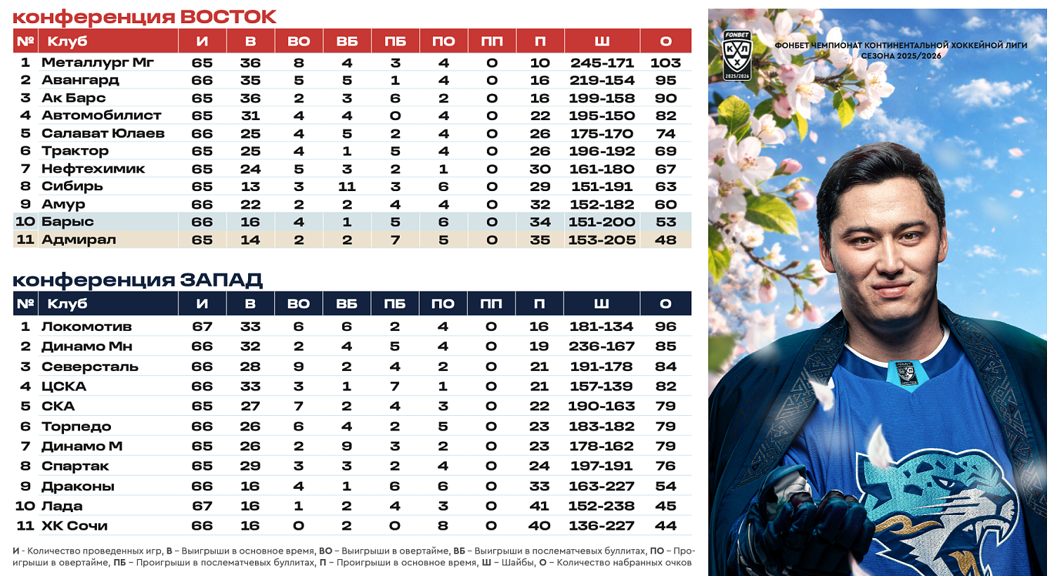 Барыс - Адмирал бағдарламасы