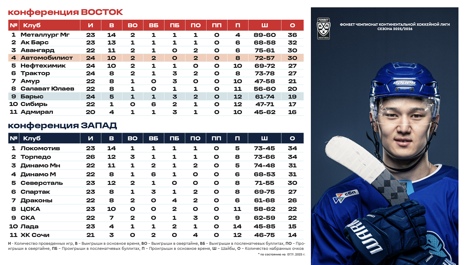 Барыс - Автомобилист бағдарламасы